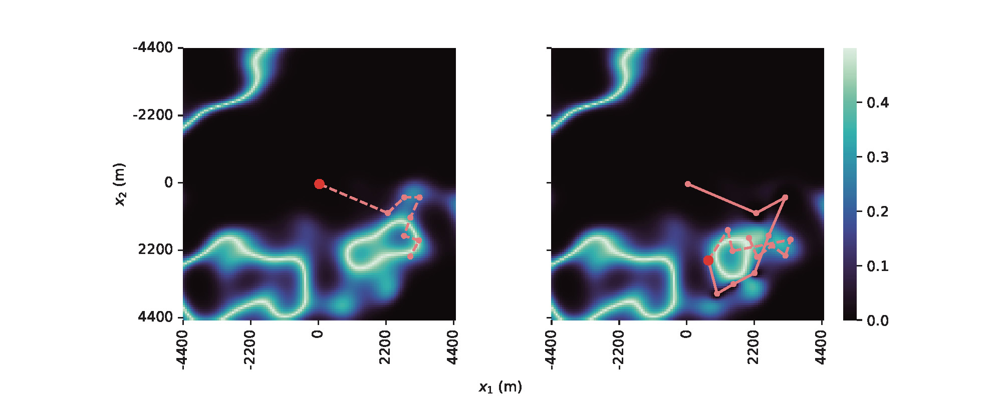 Online Gaussian Process Learning and Posterior Optimization for Path Planning in a Multi-Agent Observation System thumbnail