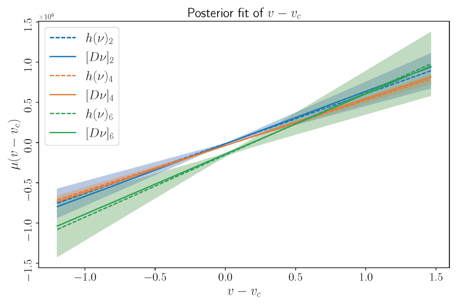 Gaussian Process Regression for Physics-Informed State Space Models thumbnail